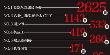 娱乐大爆料营销号,娱乐大爆料独家揭秘，明星幕后故事大公开！